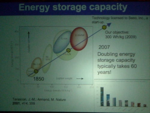 energystoragecapacity-sm
